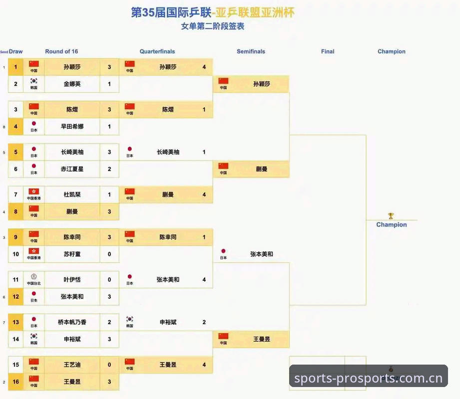 ProSports数据深度分析推荐 足协第三批禁足名单公布,ProSports数据深度分析推荐:中国足球反腐风暴如何重塑行业生态?